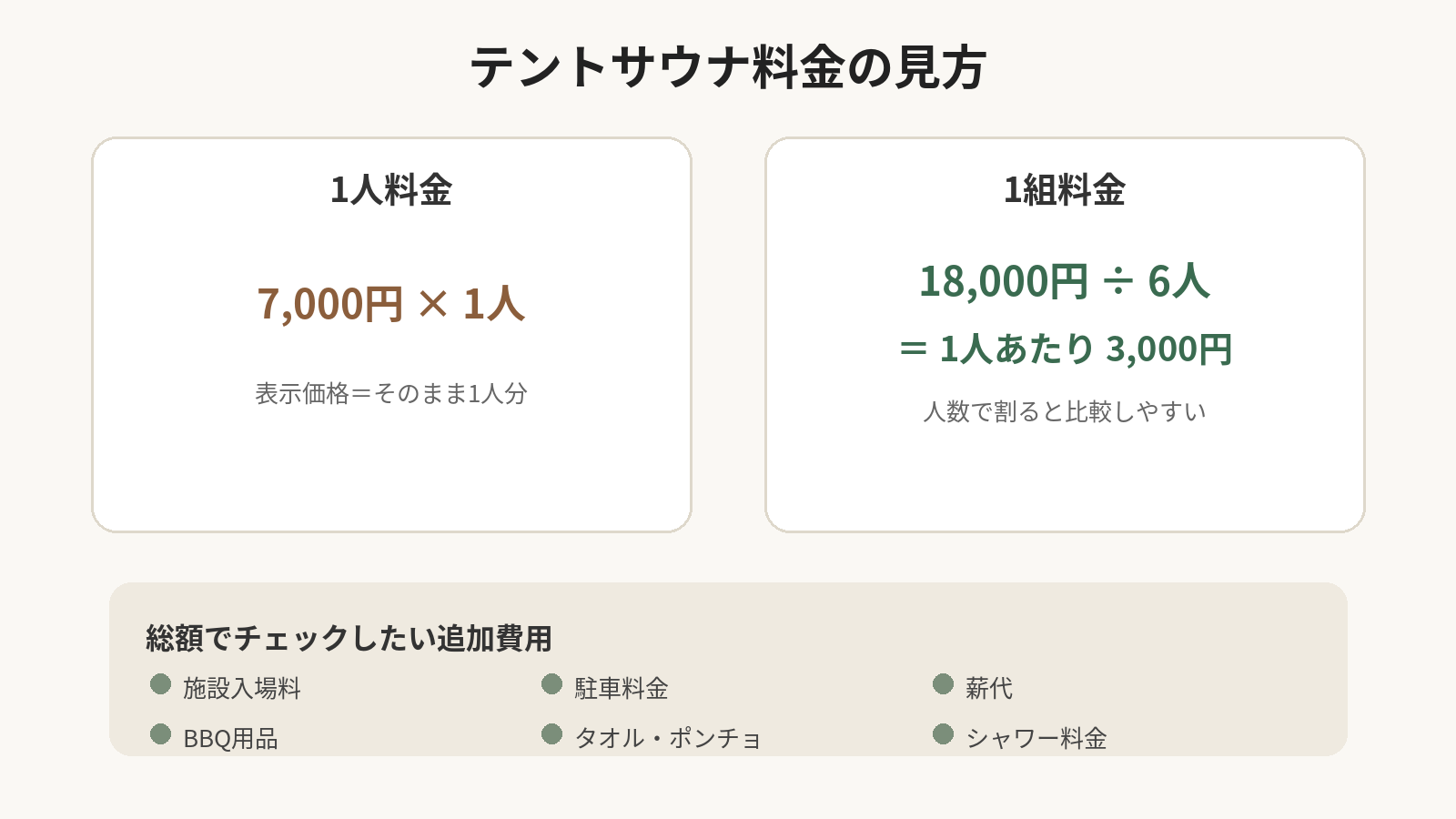 テントサウナの1人料金とグループ料金の比較方法